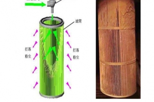 廣西濾筒內(nèi)錐實用新型專利