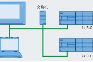 以太網(wǎng)通訊及集中控制端口